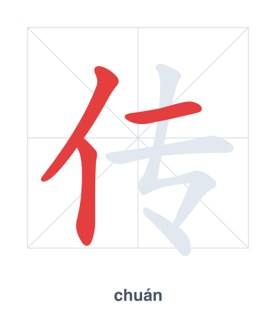Pratica dell'ordine dei tratti per 传 - chuán/zhuàn