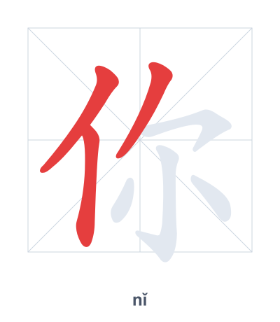 Pratica dell'ordine dei tratti per 你 - nǐ
