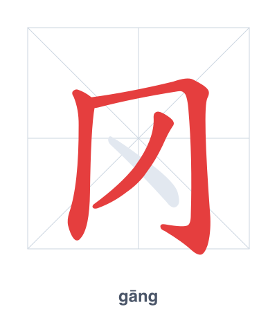 Pratica dell'ordine dei tratti per 冈 - gāng
