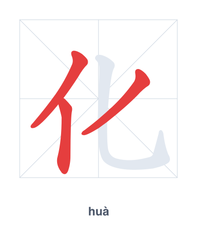 化 (huà) 笔顺练习