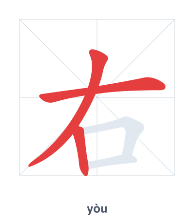 右 (yòu) vuruş sırası pratiği