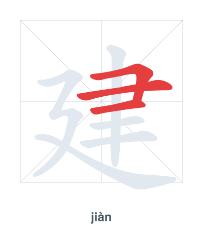 建 (jiàn) vuruş sırası pratiği