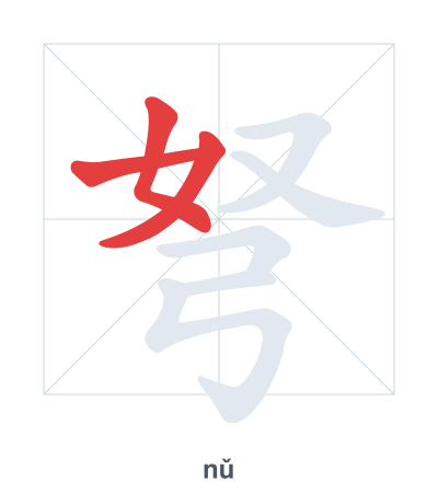 Mazoezi ya mpangilio wa mikunjo kwa 弩 - nǔ