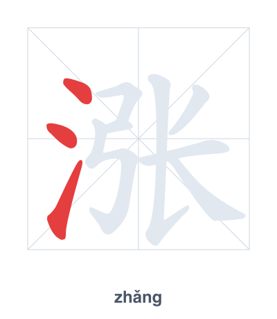 Práctica de orden de trazos para 涨 - zhǎng/zhàng