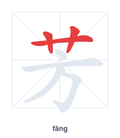 芳（fāng）の筆順練習
