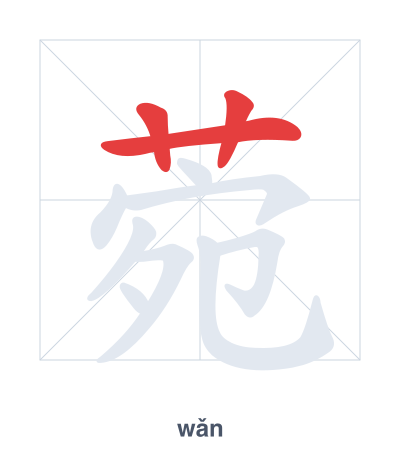 Pratica dell'ordine dei tratti per 菀 - wǎn