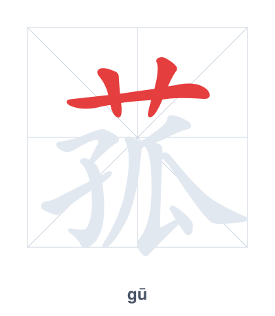Pratica dell'ordine dei tratti per 菰 - gū