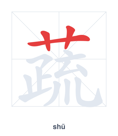แบบฝึกลำดับเส้นสำหรับ 蔬 - shū