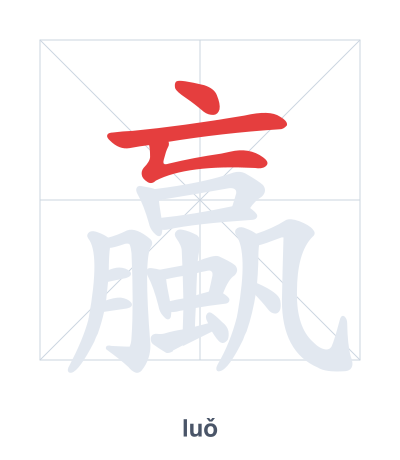 تدريب ترتيب الخطوط لـ 蠃 - luǒ