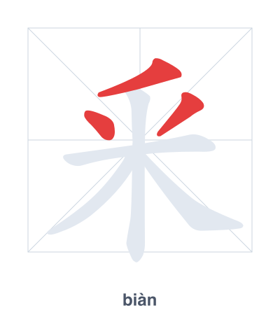 Pratica dell'ordine dei tratti per 釆 - biàn